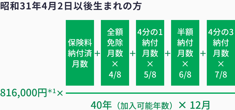 老齢基礎年金の受給額の計算方法