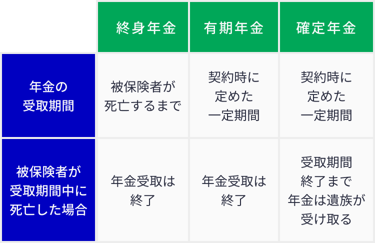 個人年金保険の種類と取り扱いの違い